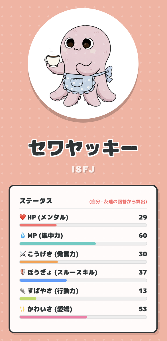 モンスター誕生