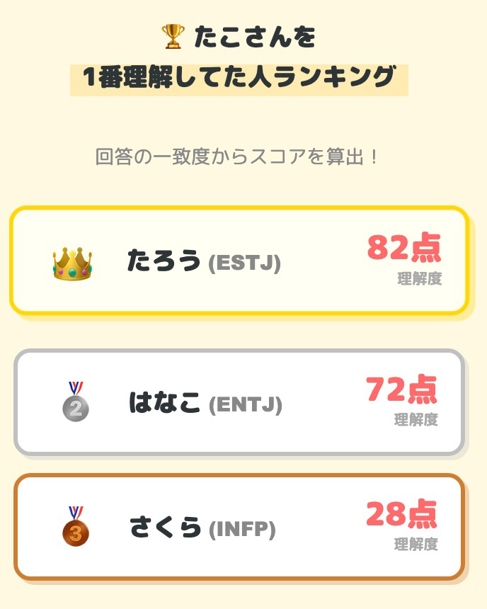ランキング